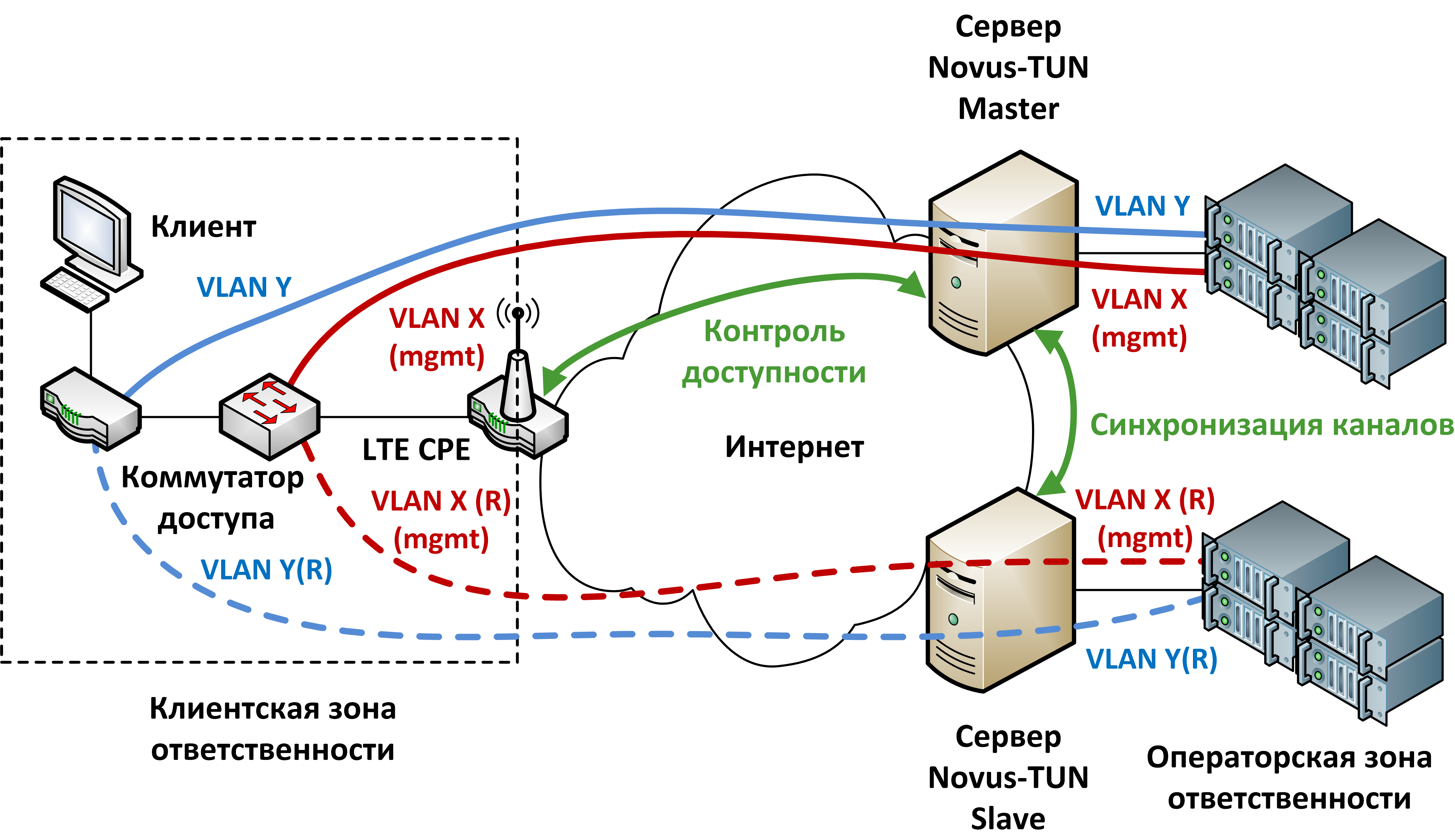 L2 канал